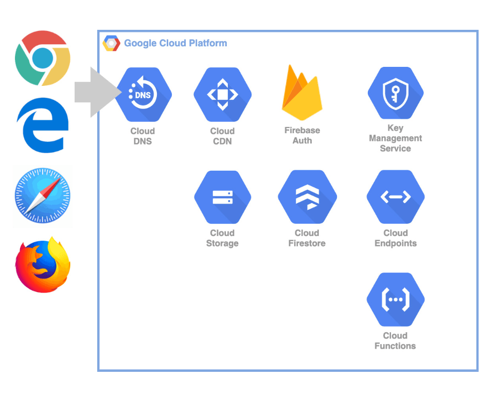 PWA on GCP