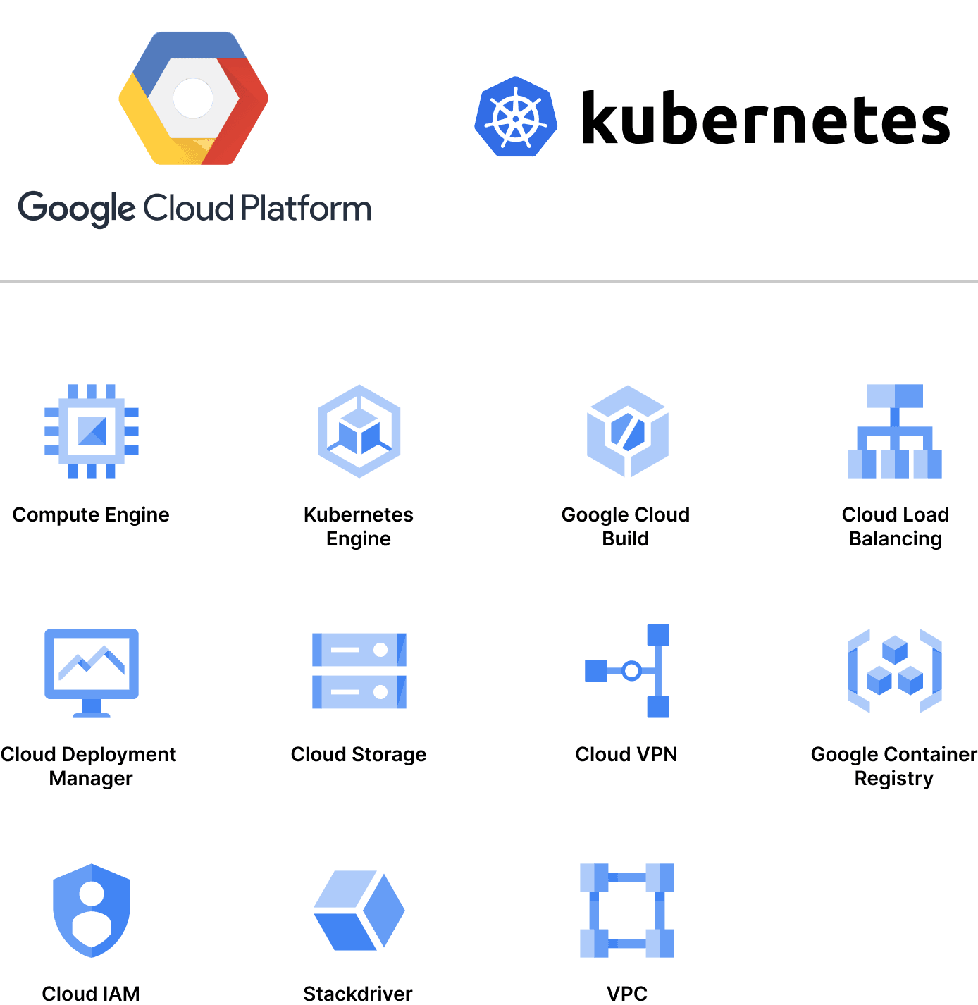 Icons of Google Cloud Platform services utilised for re-platforming the suite of applications