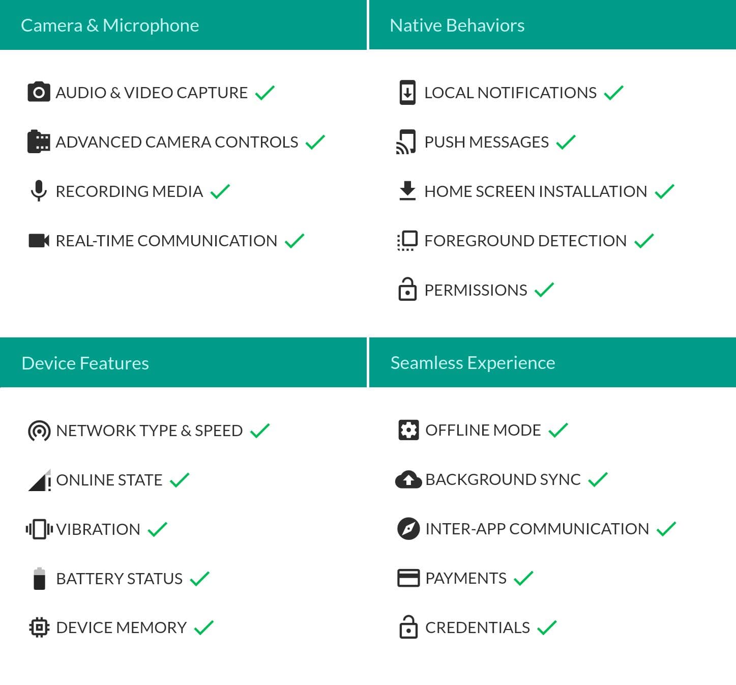 Examples of Native Device Support for Android from https://whatwebcando.today