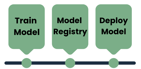 ML workflow