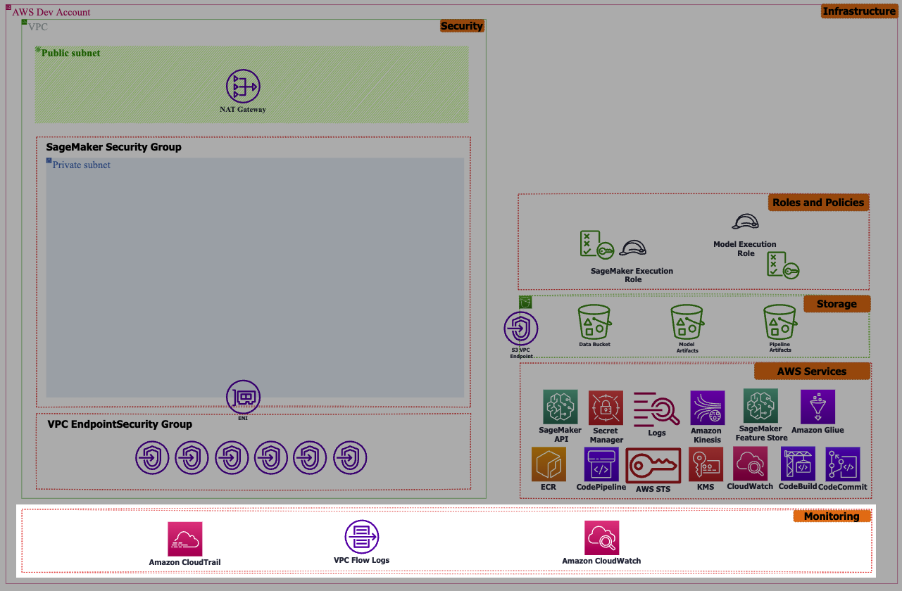 MLOps Monitoring Layer