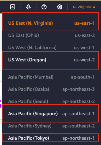 Availability