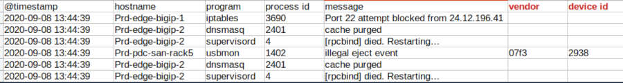 Bad Example of Sparse Data