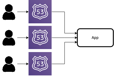 Domain Management multi-tenant