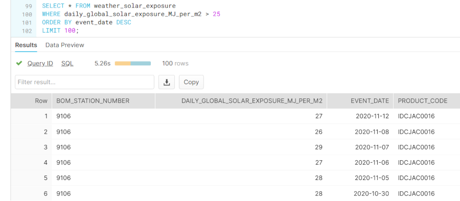 Screenshot of SELECT query against a view that presents raw data in relational form