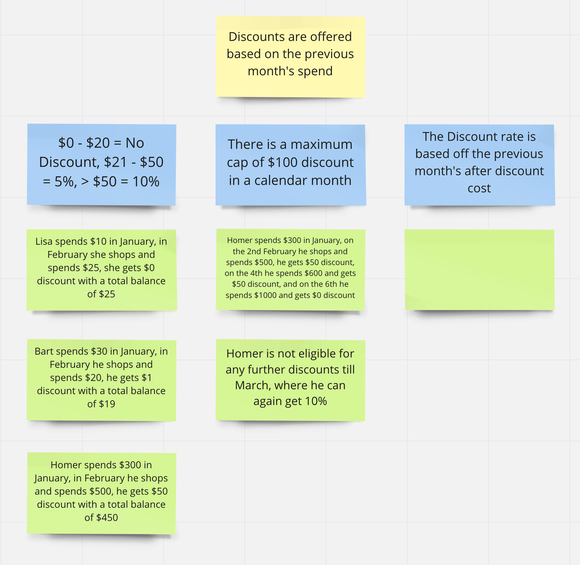 Stories, Rules and Examples