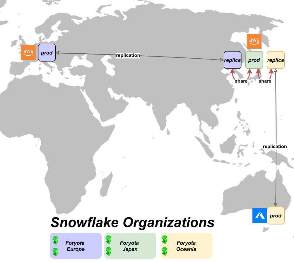 Multiple Organizations