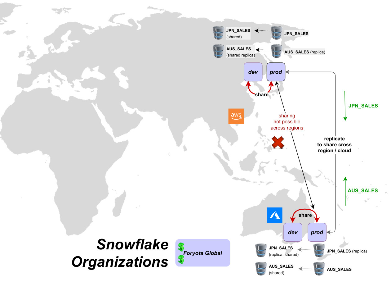 Single Organization, Multi Region