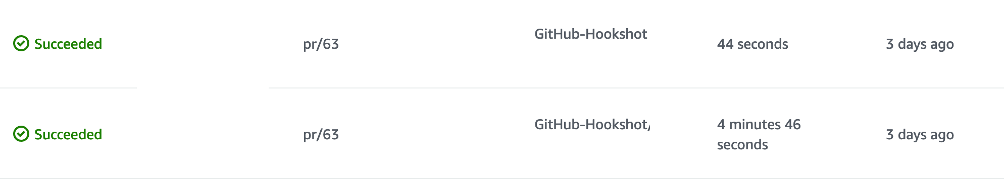Code Build Output