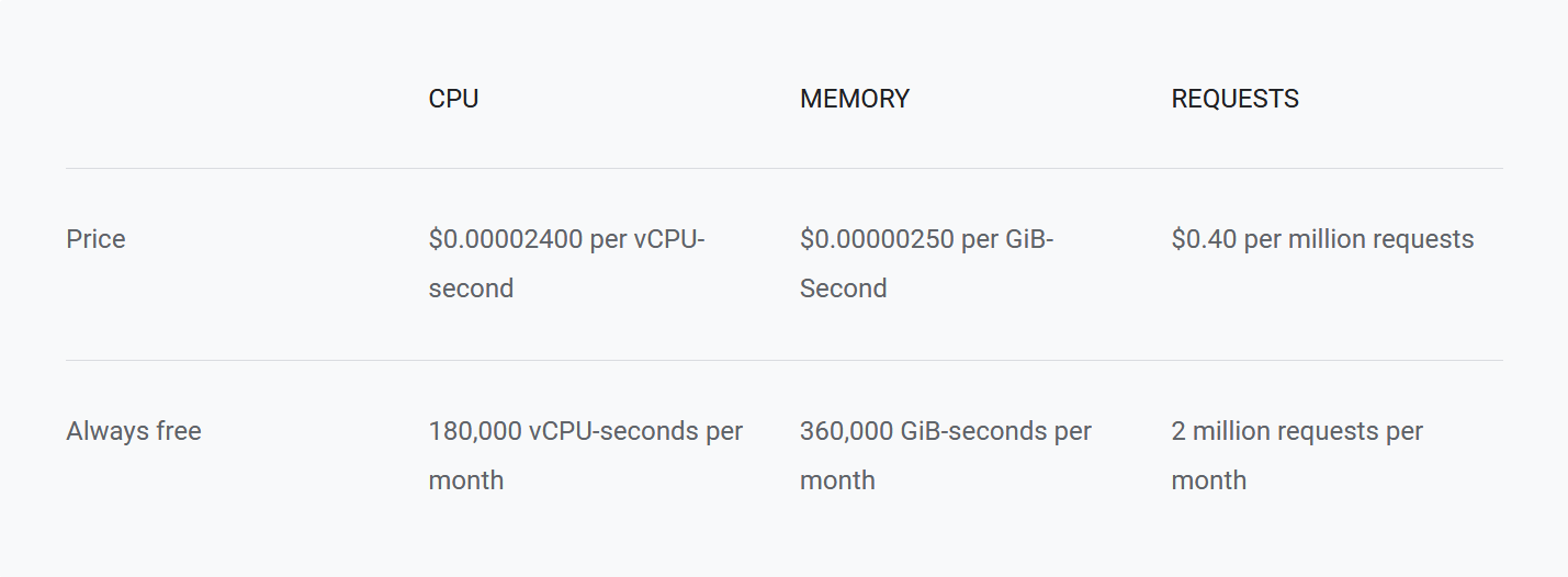 CloudRun_Pricing