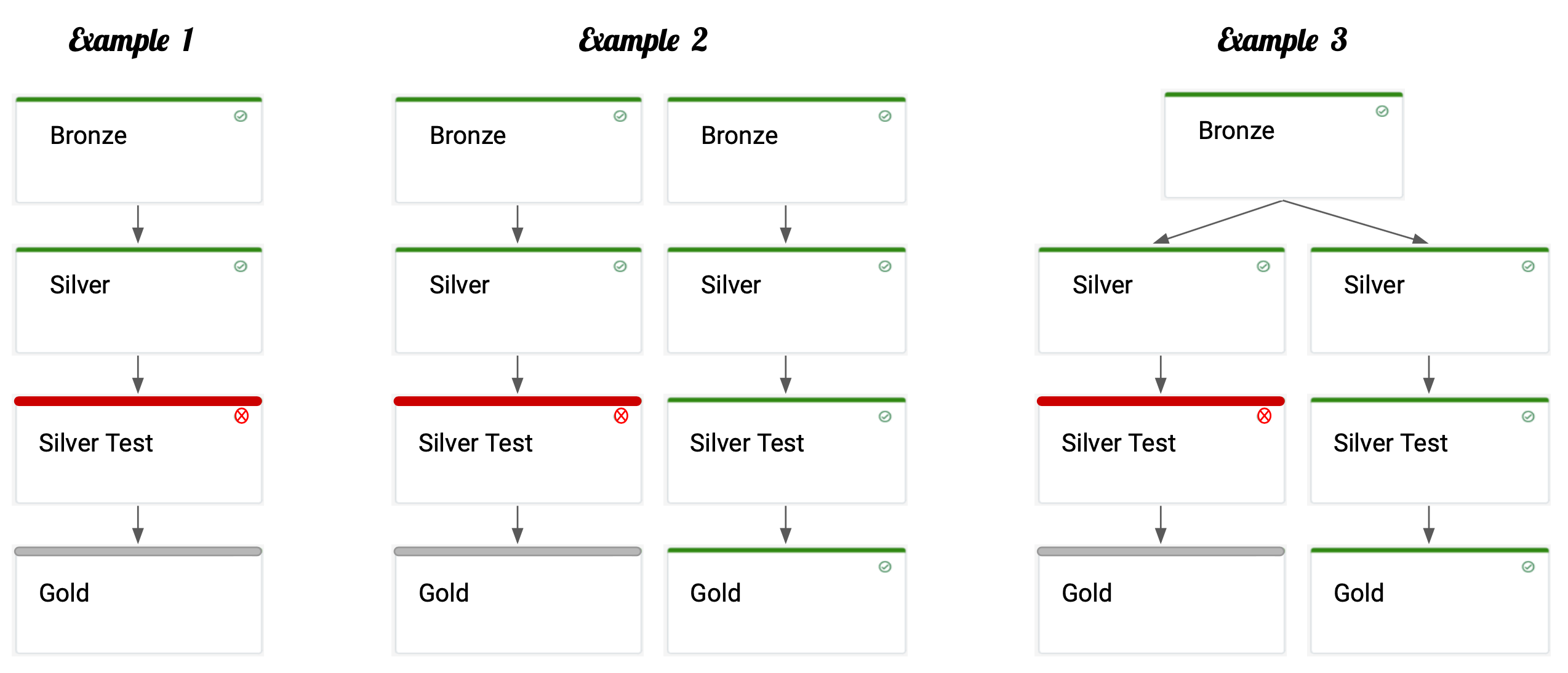data pipeline examples