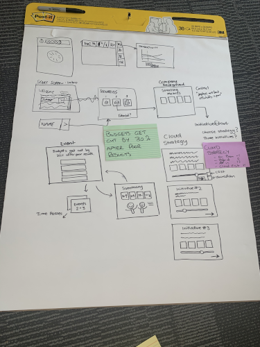 prototype game flow