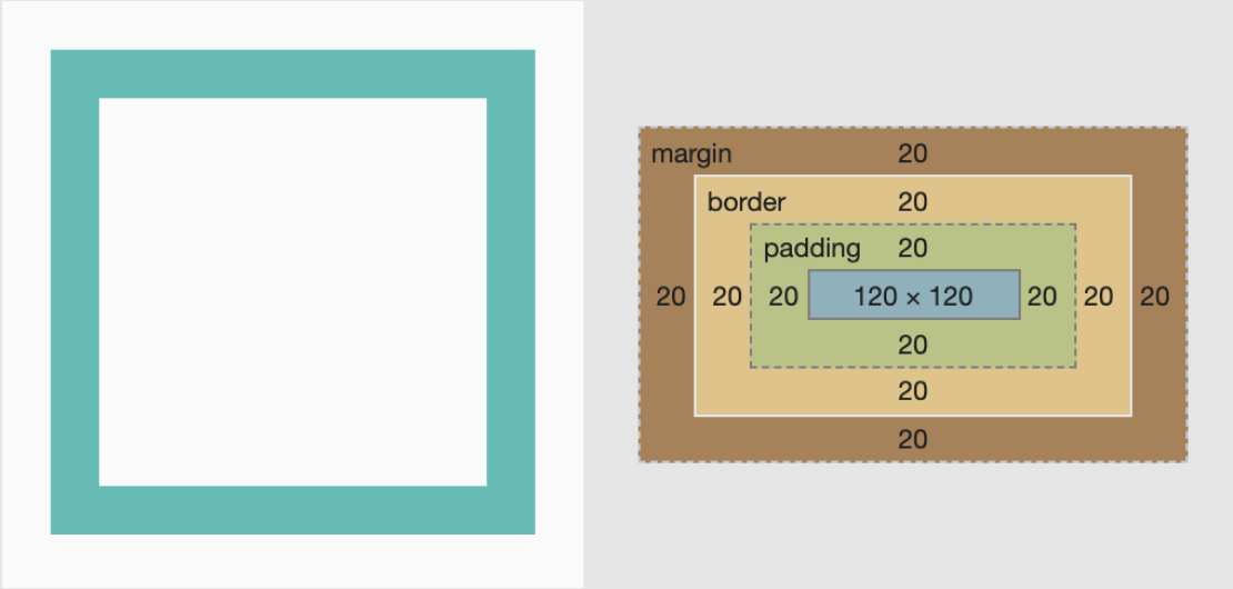 Box model screenshot