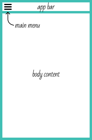 App bar at the top. Main menu navigation hidden, though accessible via the App Bar's menu button. Body content filling the mobile device width.