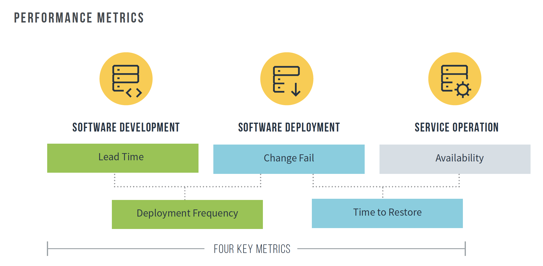 Accelerate state of DevOps 2019 metrics pg16