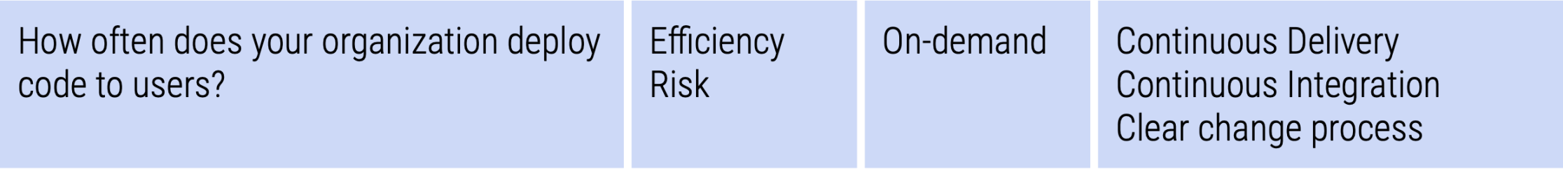 deployment-frequency