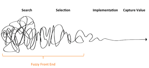 Fuzzy-Front-End
