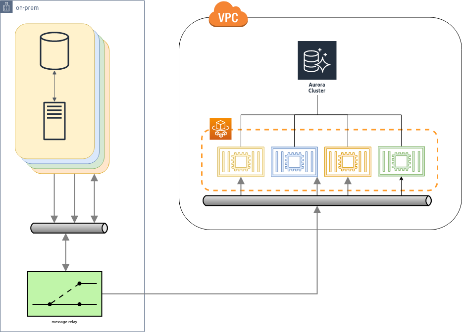 case study architecture