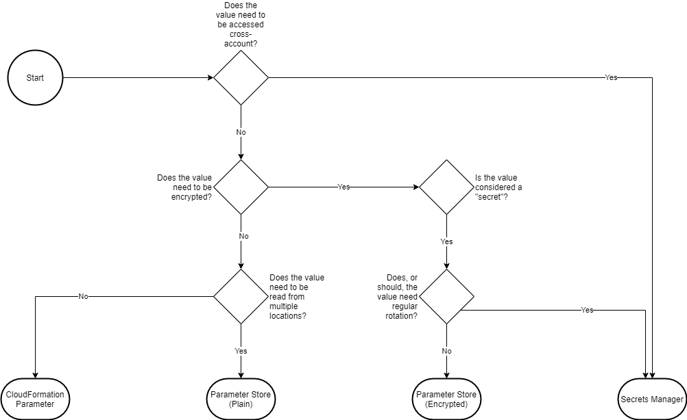 flowchart