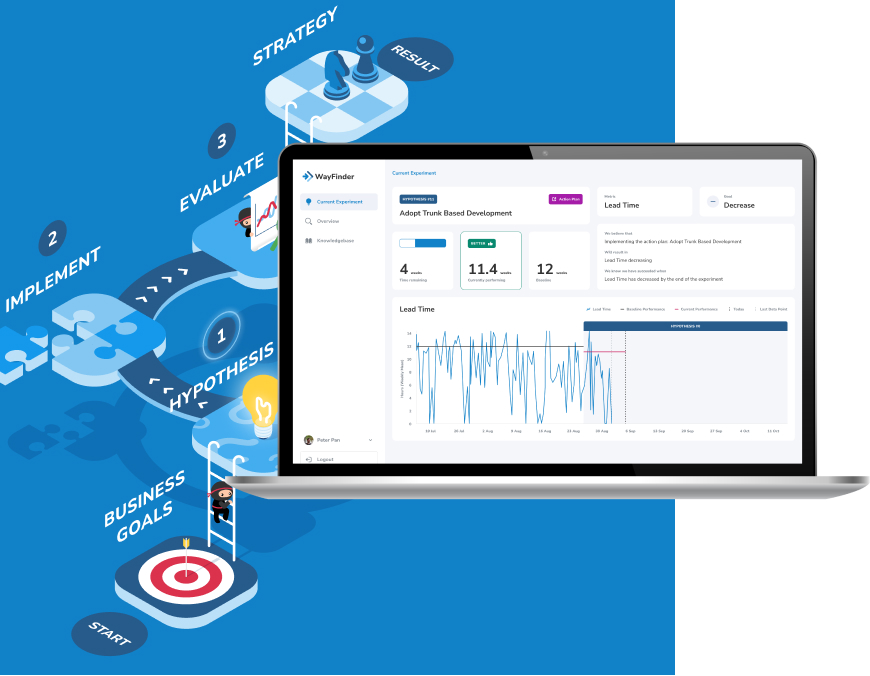 Mechanical Rock: WayFinder - A continuous improvement engine for your software development teams